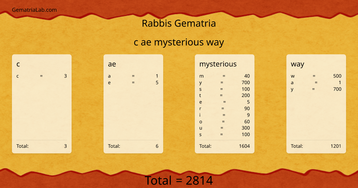 c ae mysterious way in rabbis Gematria